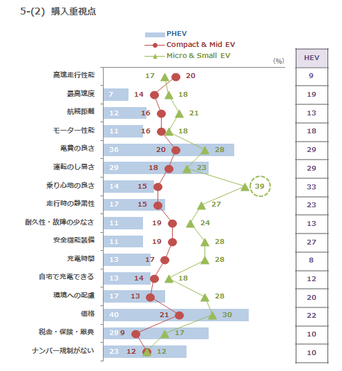 5-(2)購入重視点