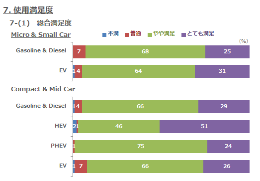 7-(1) 総合満足度