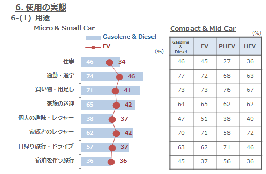 6-(1) 用途