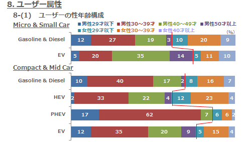 8-(1)ユーザーの性年齢構成