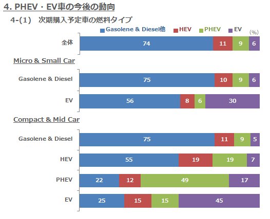 4-(1) エネルギー車の今後の動向