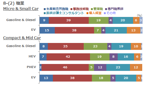 8-(2)職業