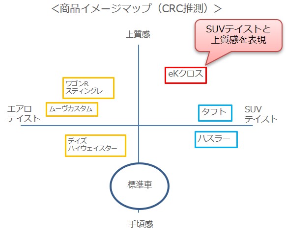 商品イメージマップ（CRC推測）