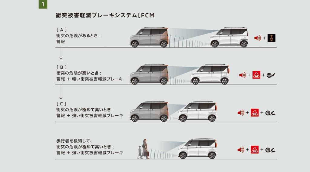 e-Assist衝突被害軽減ブレーキシステム[FCM