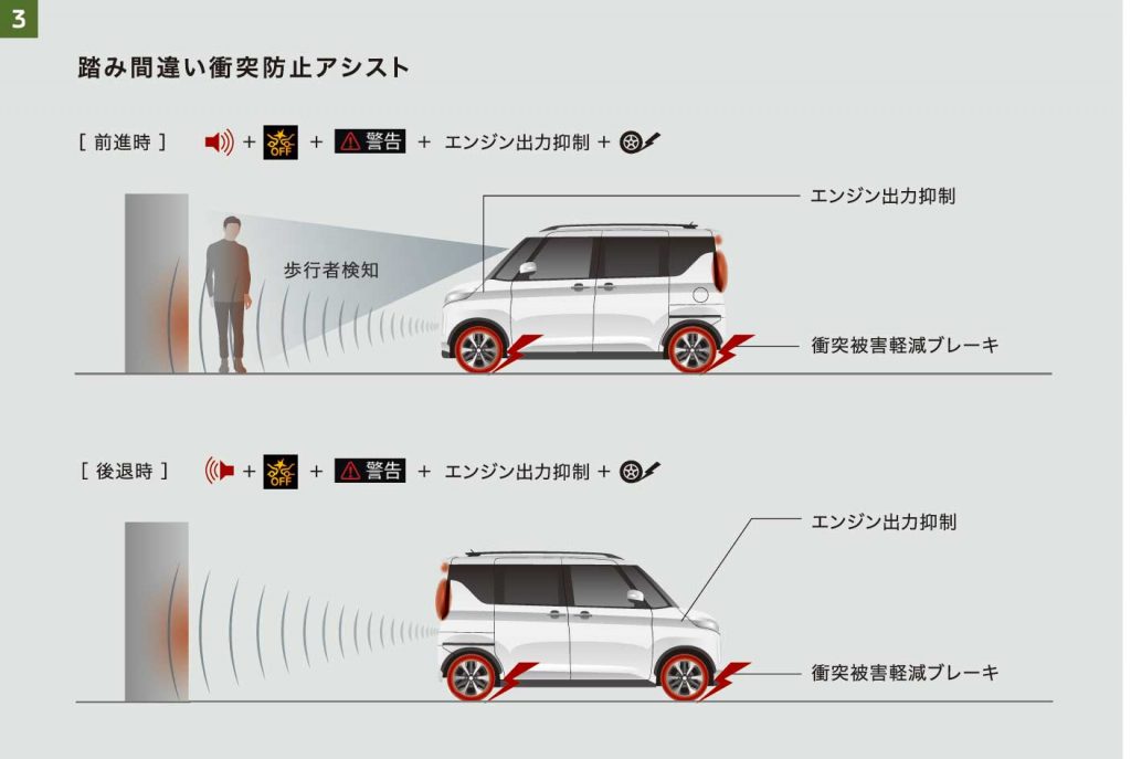 e-Assist踏み間違い防止アシスト