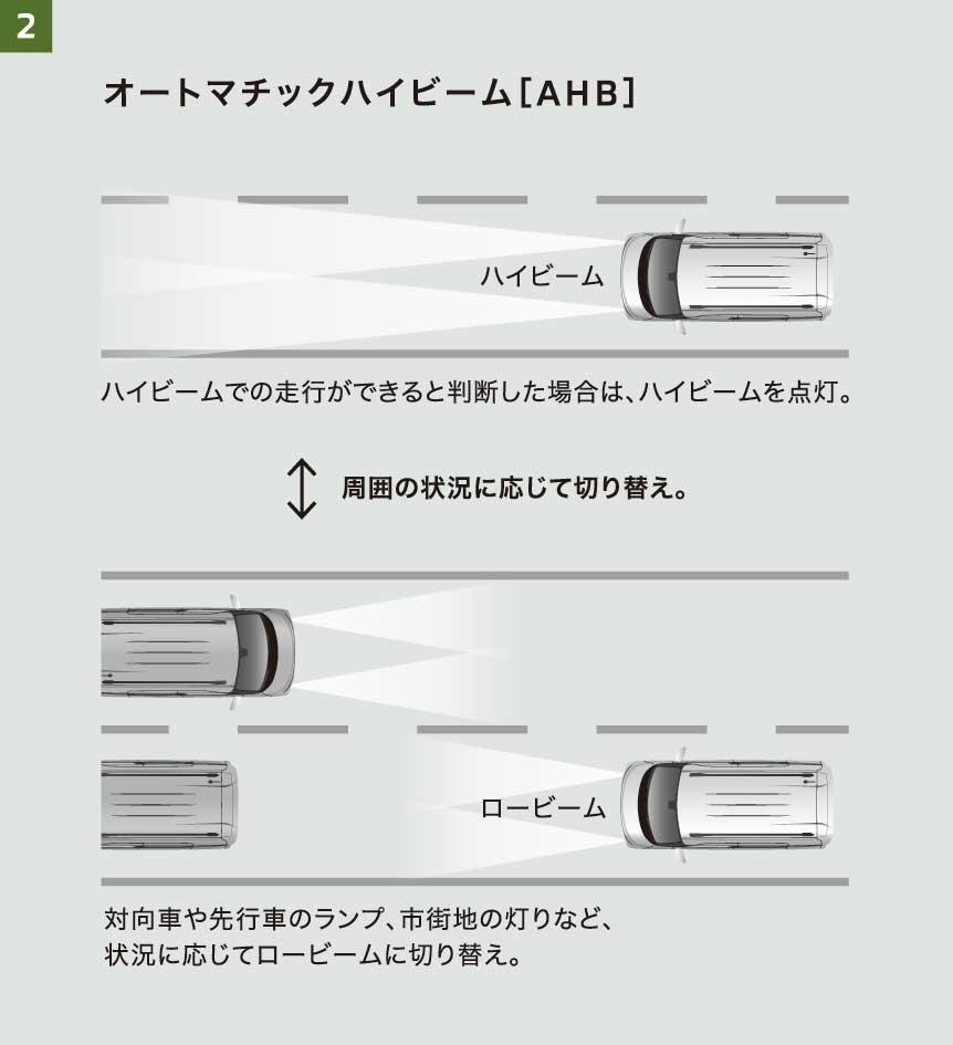 e-Assistオートマチックハイビーム