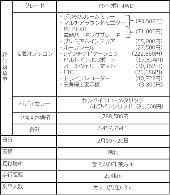 ekクロス諸元