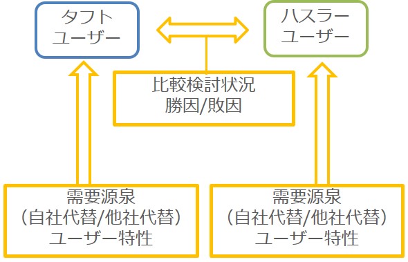 タフトとハスラーの競合状況分析