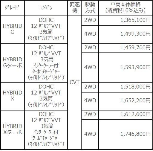 ハスラー、グレード展開と価格