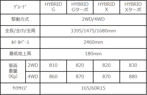 ハスラーの諸元