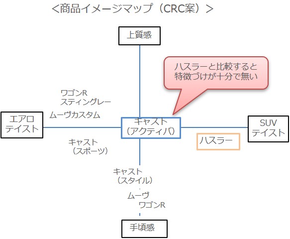 タフト、商品イメージマップ１