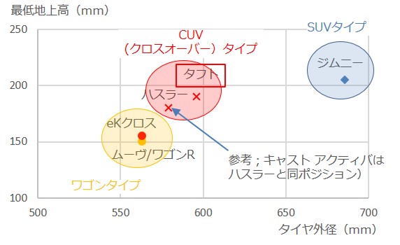 軽商品ポジション