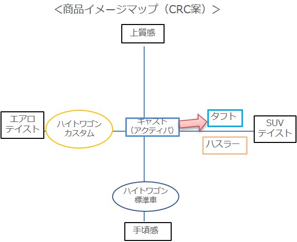 タフト、商品イメージマップ２