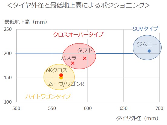 軽商品ポジション