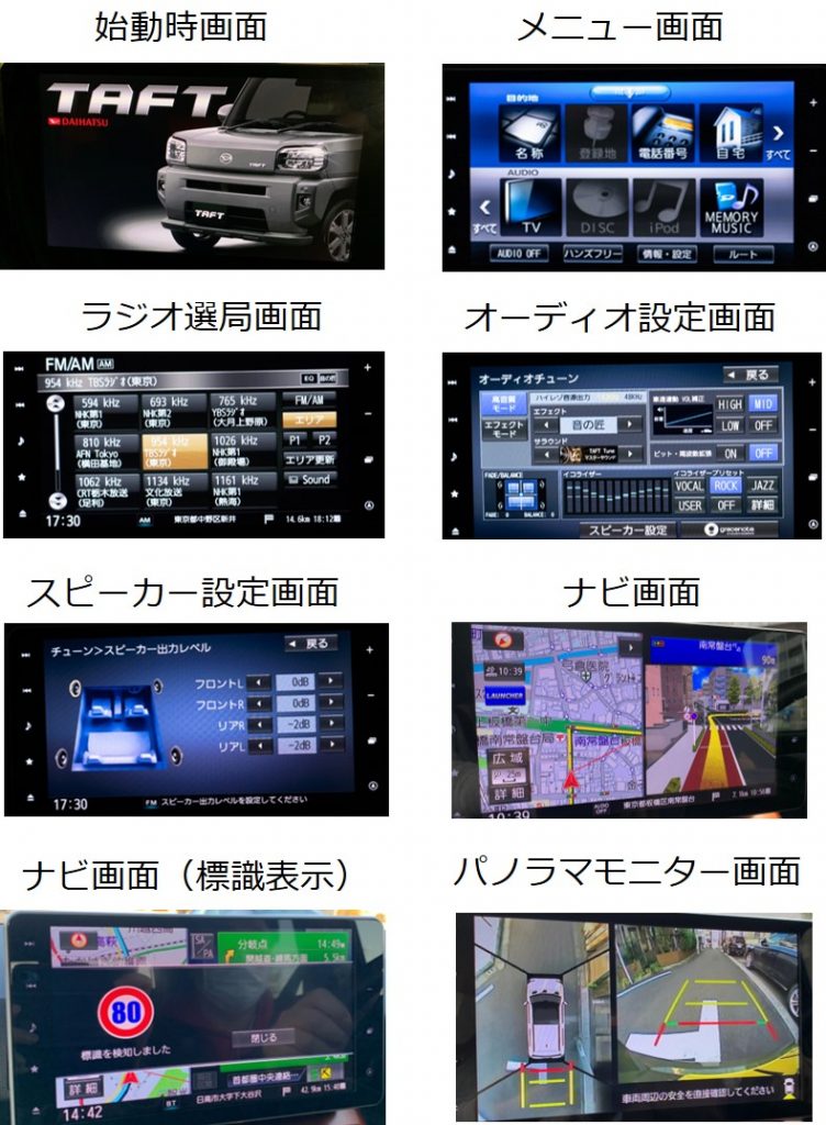 タフト、ディスプレイの表示