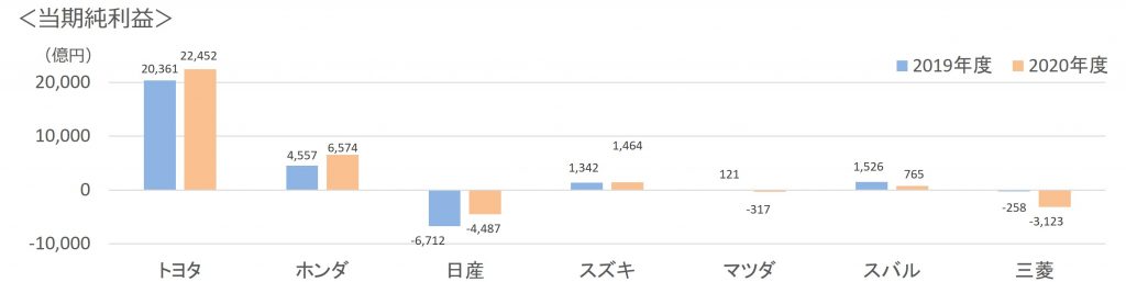 2020年度純利益