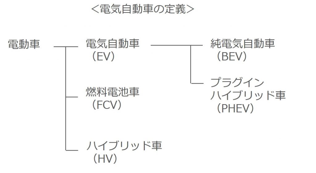 電気自動車の定義