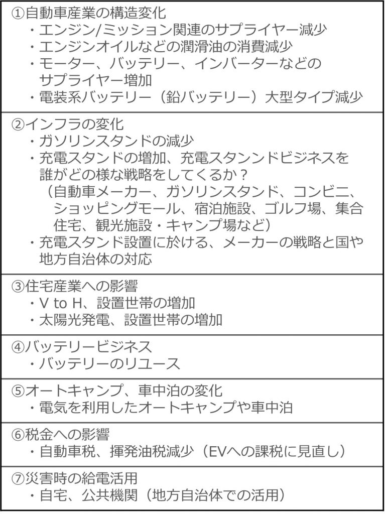 電気自動車普及による社会的影響や変化