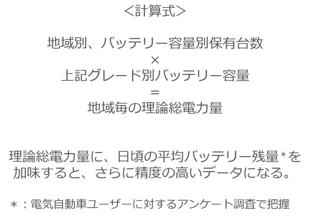 地域毎の理論総電力量計算式